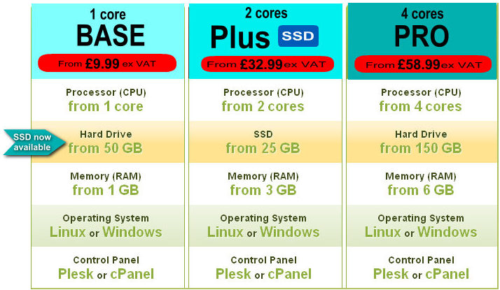 VPS SErvers